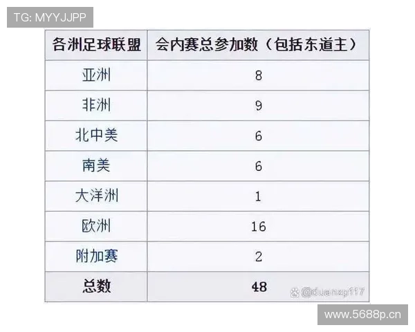 2026世界杯小组第三名能出线吗规则详解 2026世界杯小组第三名能出线吗规则详解
