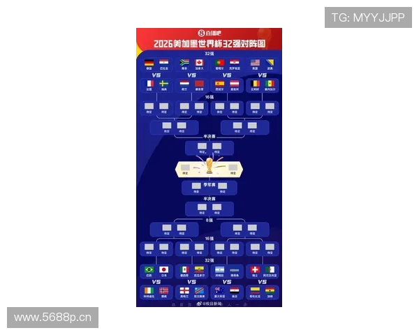 2026世界杯48队赛制解读:32强淘汰赛如何产生